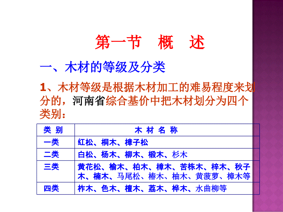 工程估价教学课件第九章门窗工程_第2页