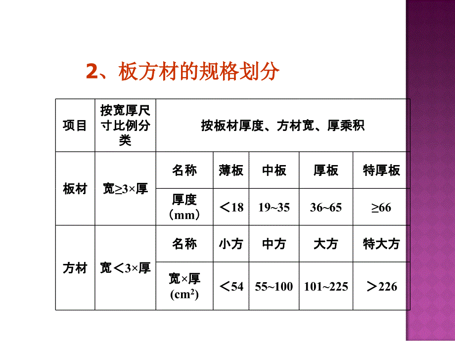 工程估价教学课件第九章门窗工程_第3页