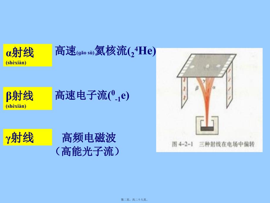 医学专题—第二节-放射性元素衰变4027_第2页