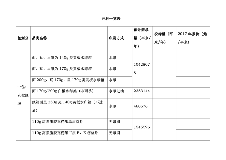 三标段蒙牛标书_第4页