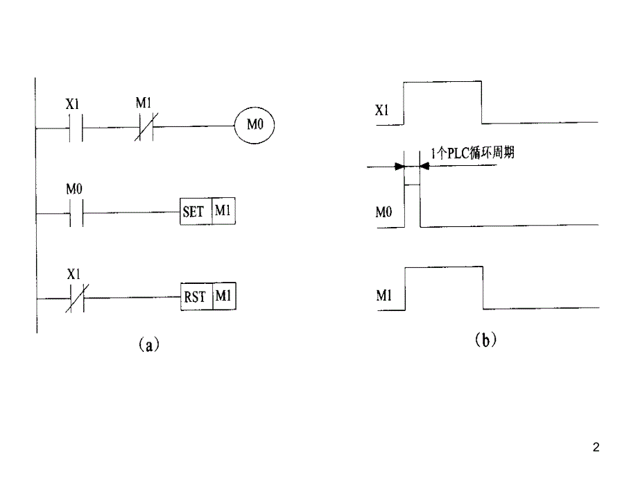 百色学院PLC应用举例PPT优秀课件_第2页