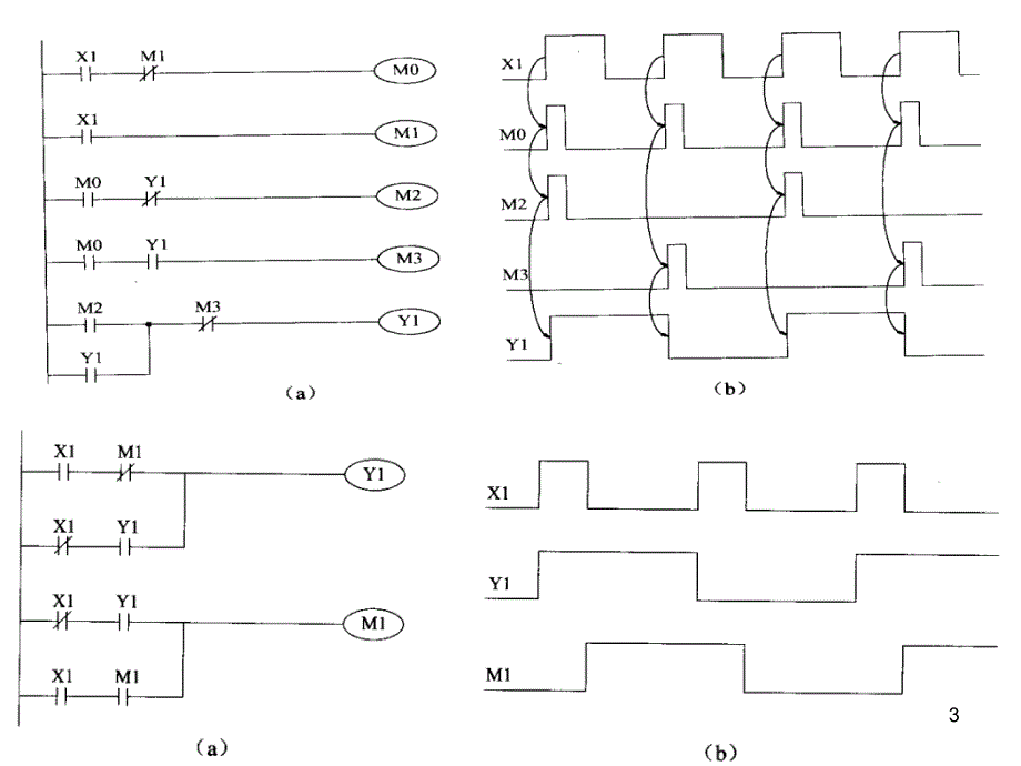 百色学院PLC应用举例PPT优秀课件_第3页