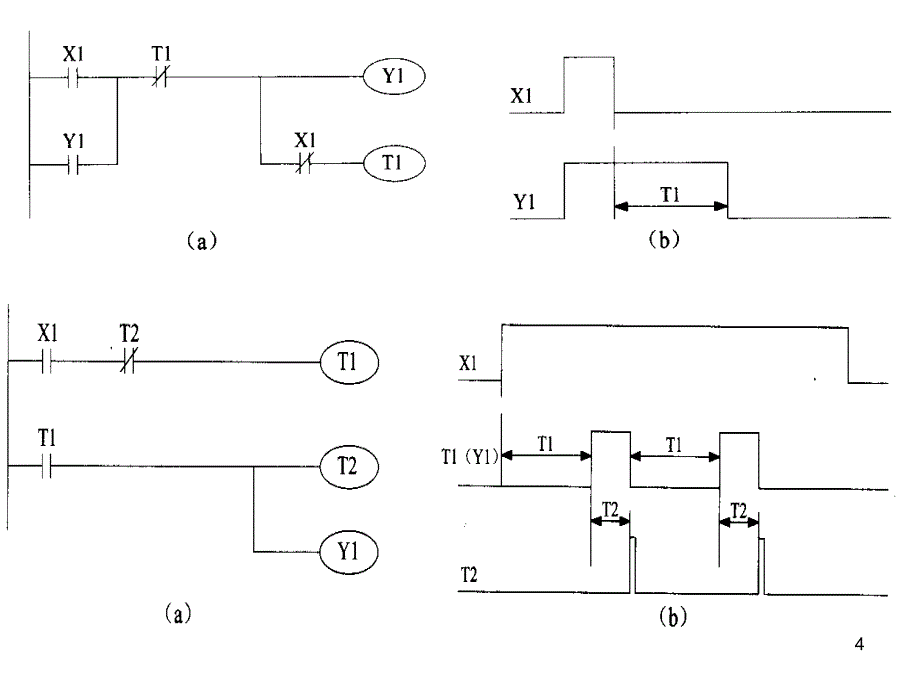 百色学院PLC应用举例PPT优秀课件_第4页