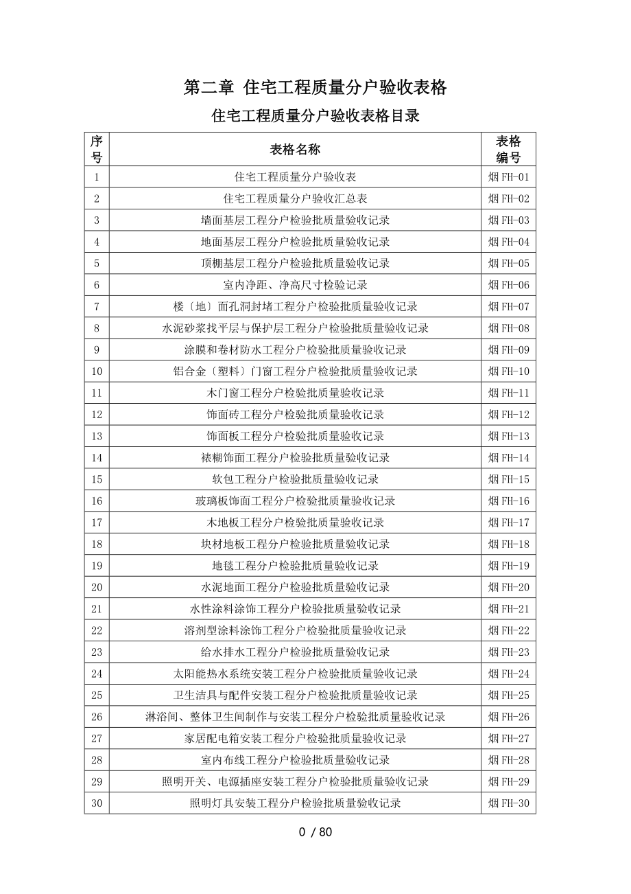 分户验收手册_第1页