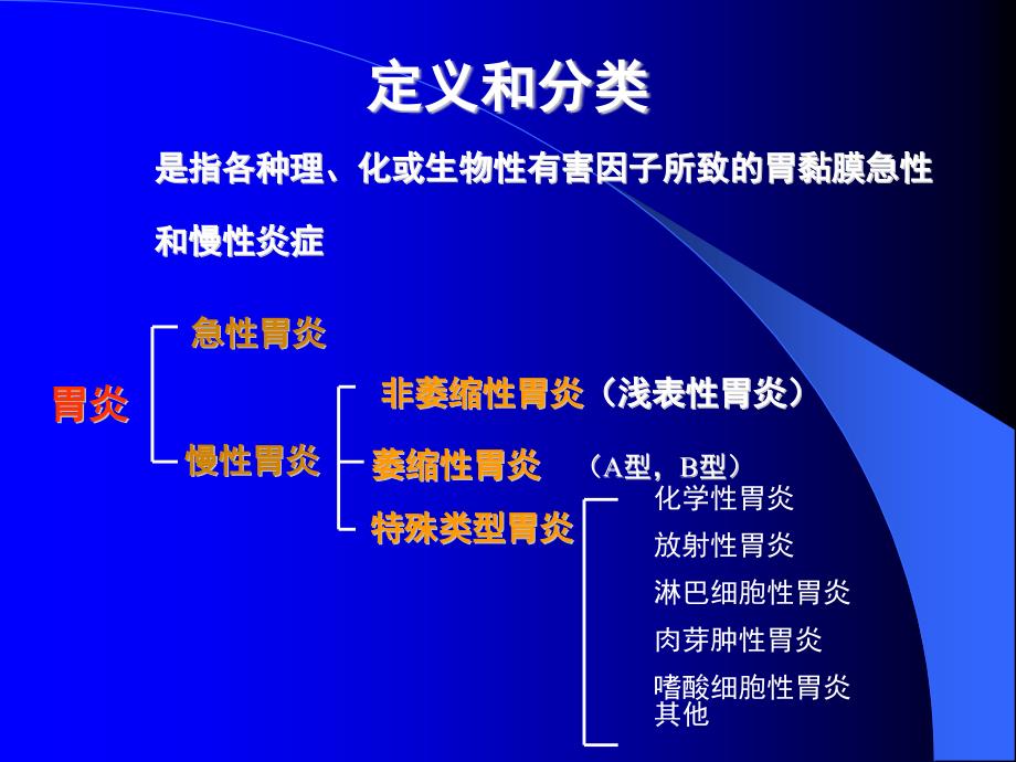 小儿胃炎和消化性溃疡10课件_第3页