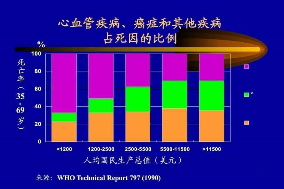 营养与肿瘤课件_第5页