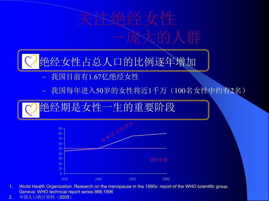 围绝经期激素补充治疗临床应用.ppt_第3页