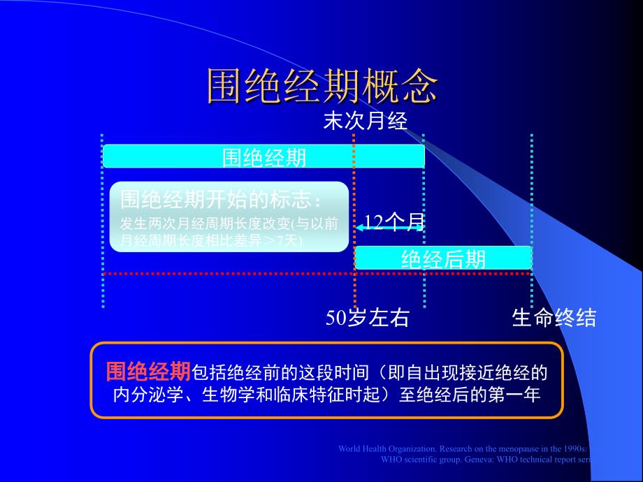 围绝经期激素补充治疗临床应用.ppt_第4页