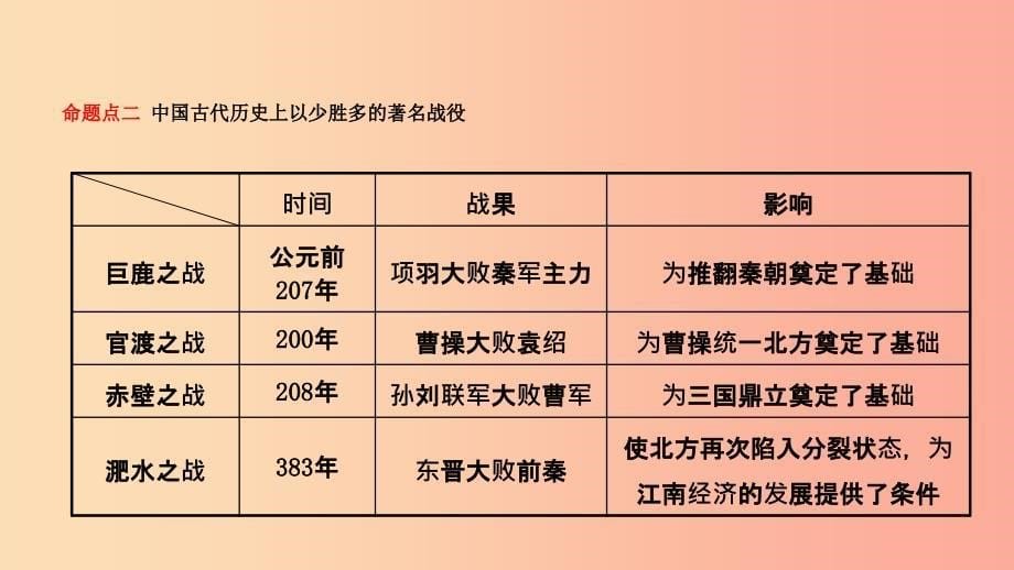 江西省2019年中考历史总复习模块一主题三三国两晋南北朝时期政权分立与民族交融课件.ppt_第5页