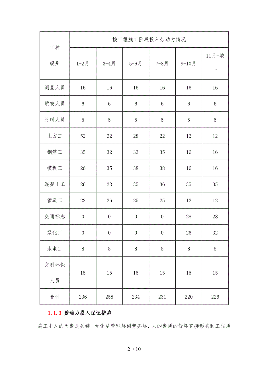 机械设备劳动力投入计划_第2页