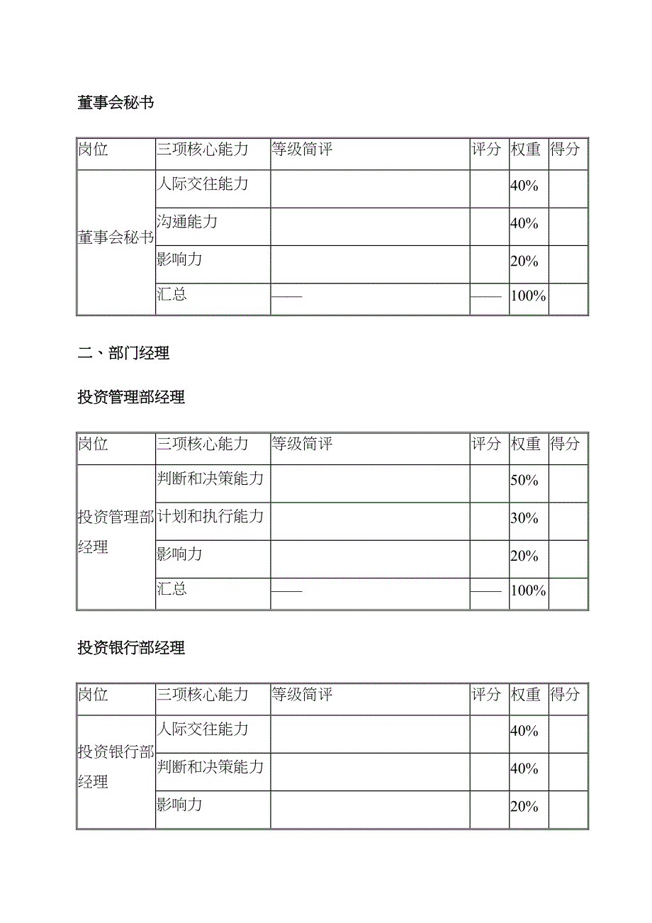 某公司工作能力考评组成表_第4页