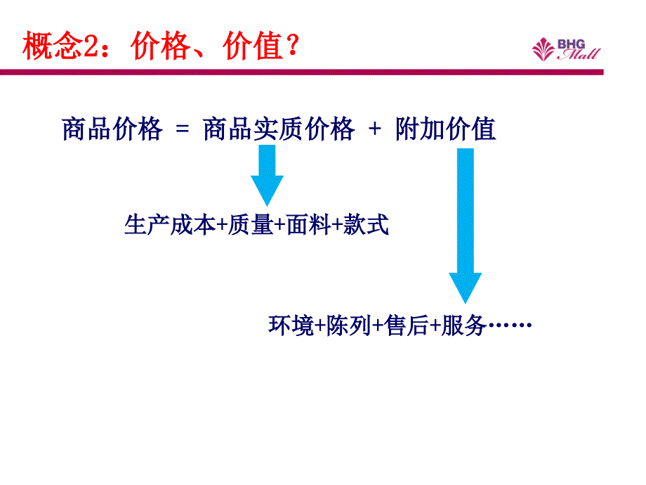 经营数据分析(店铺负责人)课件_第4页