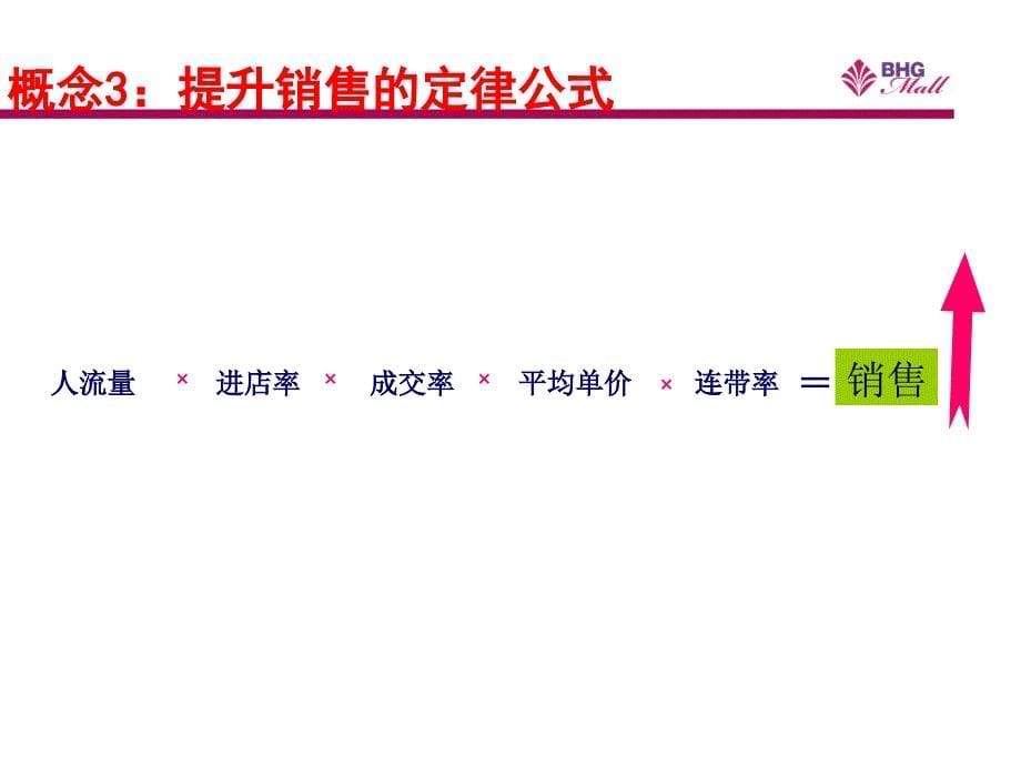 经营数据分析(店铺负责人)课件_第5页