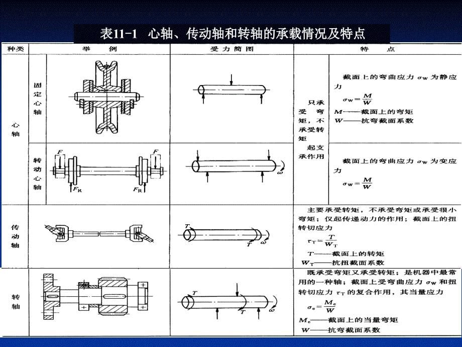 汽车常用机械零件_第5页