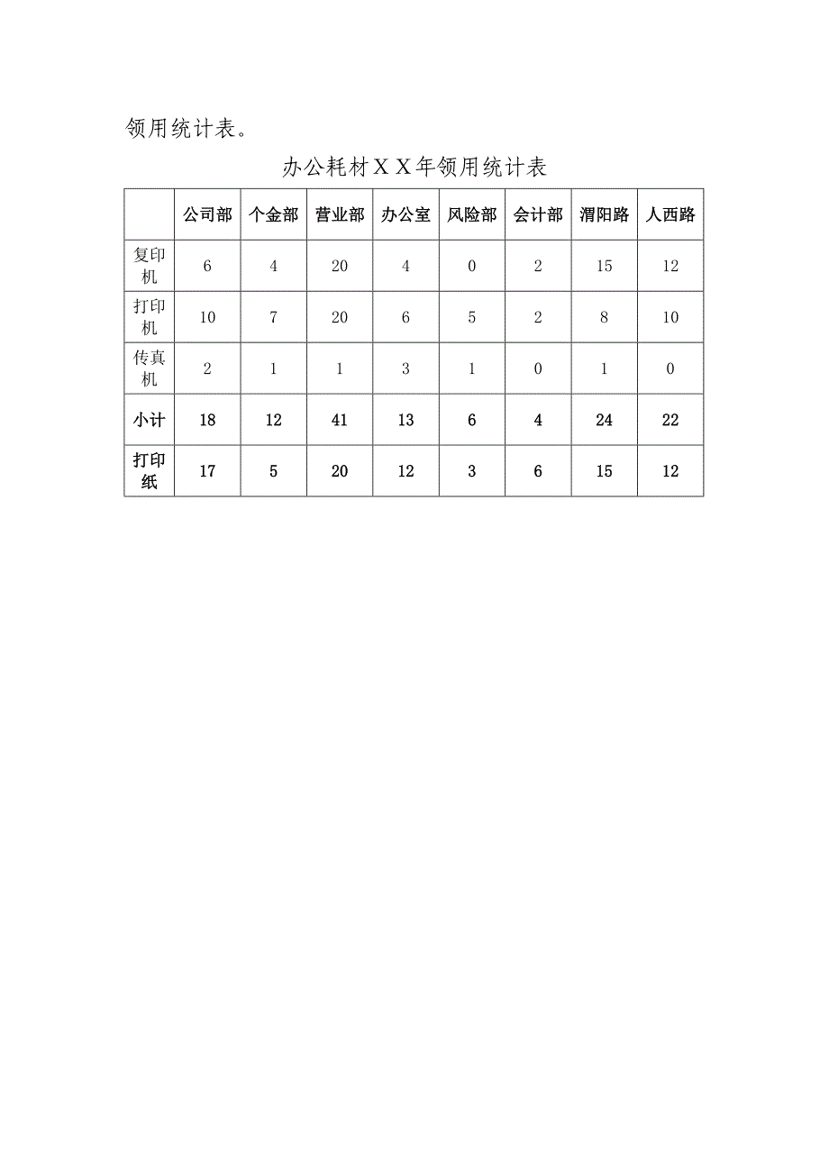 银行“勤俭节约”管理制度_第3页