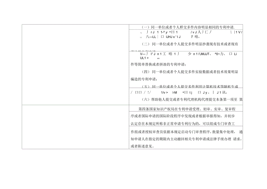 申请专利行为的若干规定_第3页