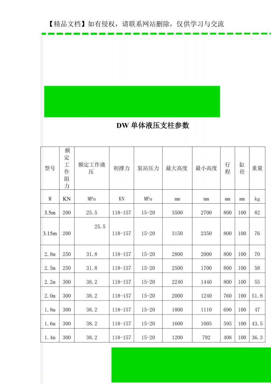 DW单体液压支柱参数_第1页