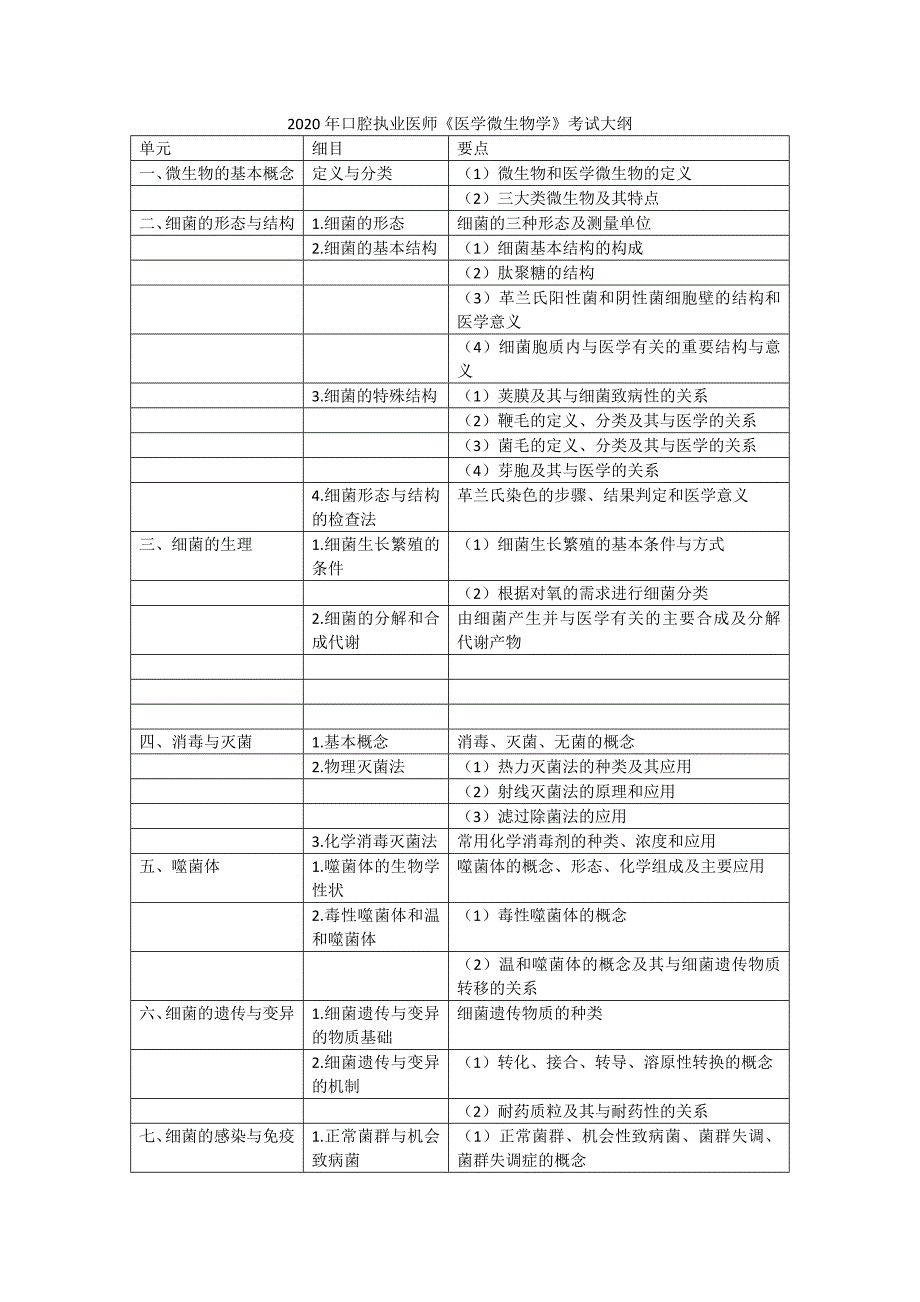 2020年口腔执业医师《医学微生物学》考试大纲_第1页