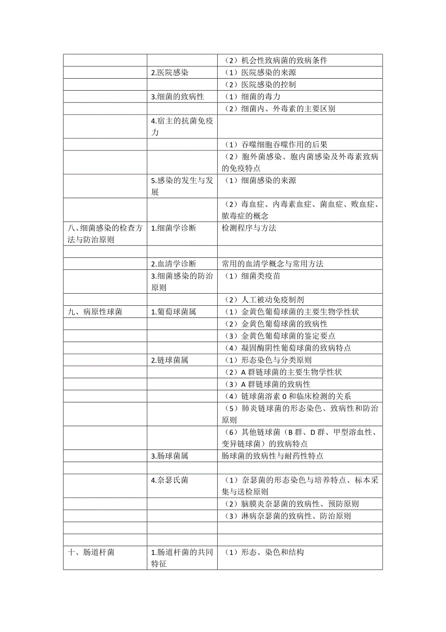 2020年口腔执业医师《医学微生物学》考试大纲_第2页