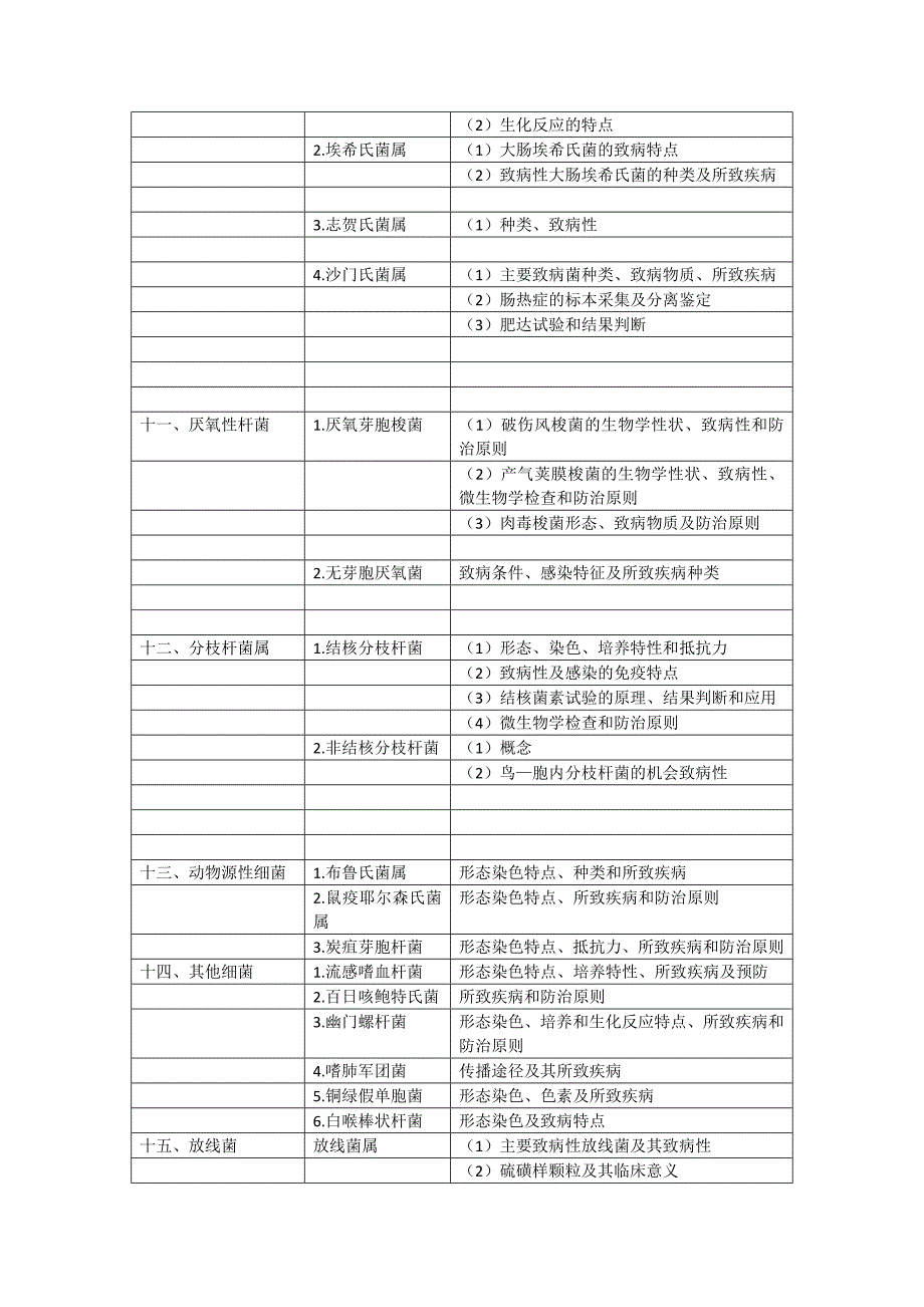 2020年口腔执业医师《医学微生物学》考试大纲_第3页