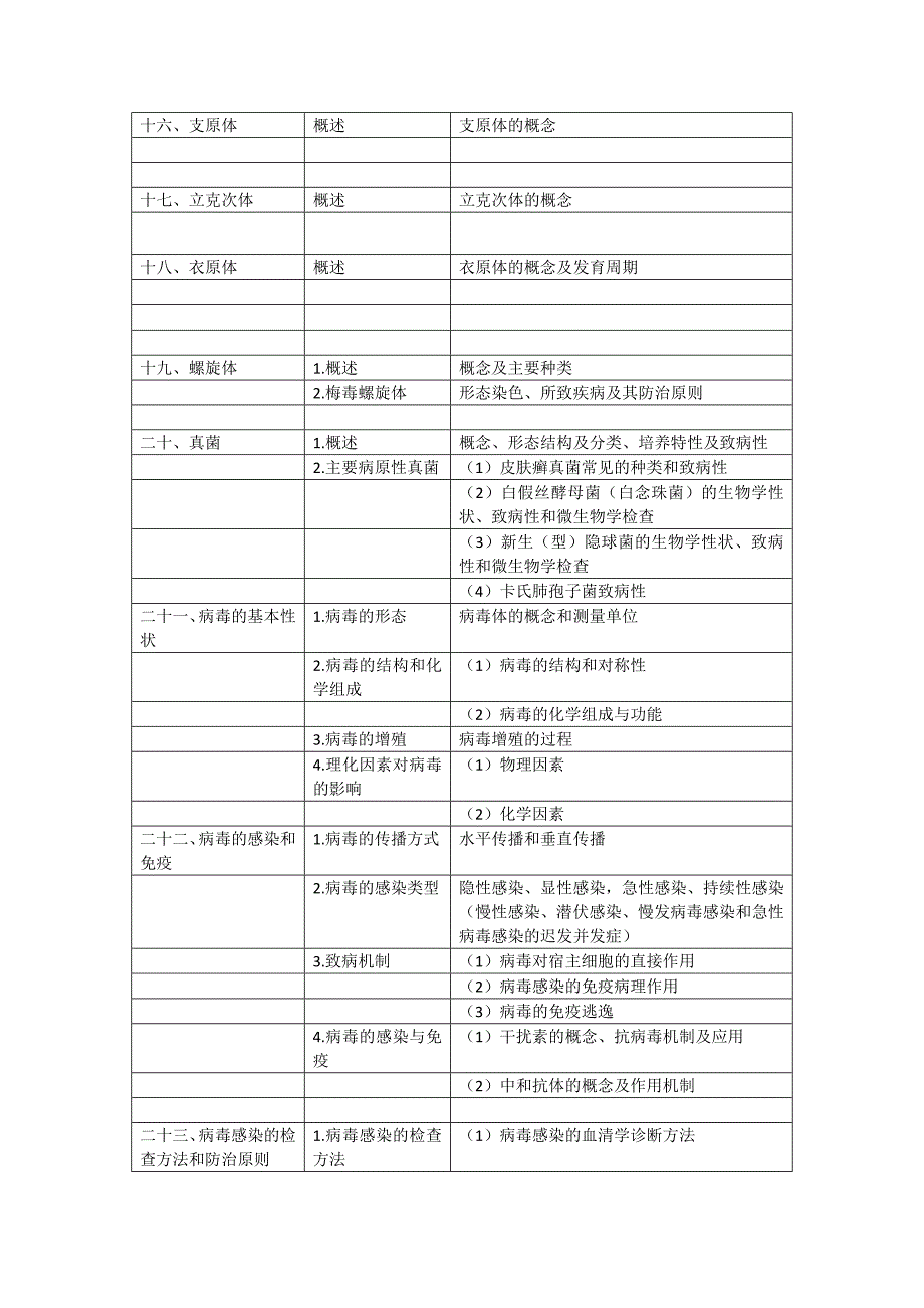 2020年口腔执业医师《医学微生物学》考试大纲_第4页