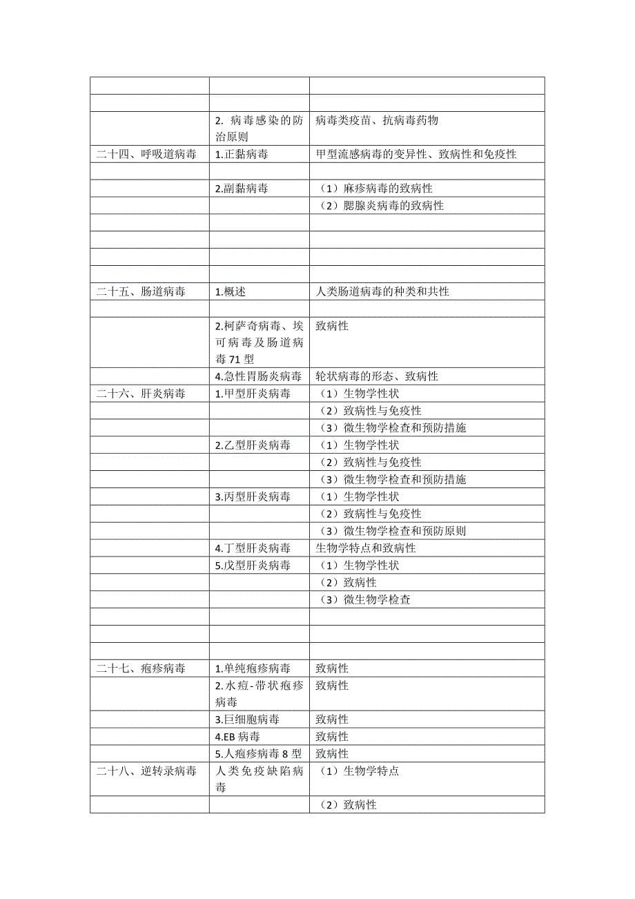 2020年口腔执业医师《医学微生物学》考试大纲_第5页