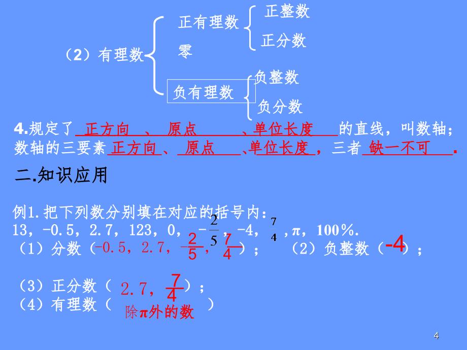 有理数讲课(课堂PPT)_第4页