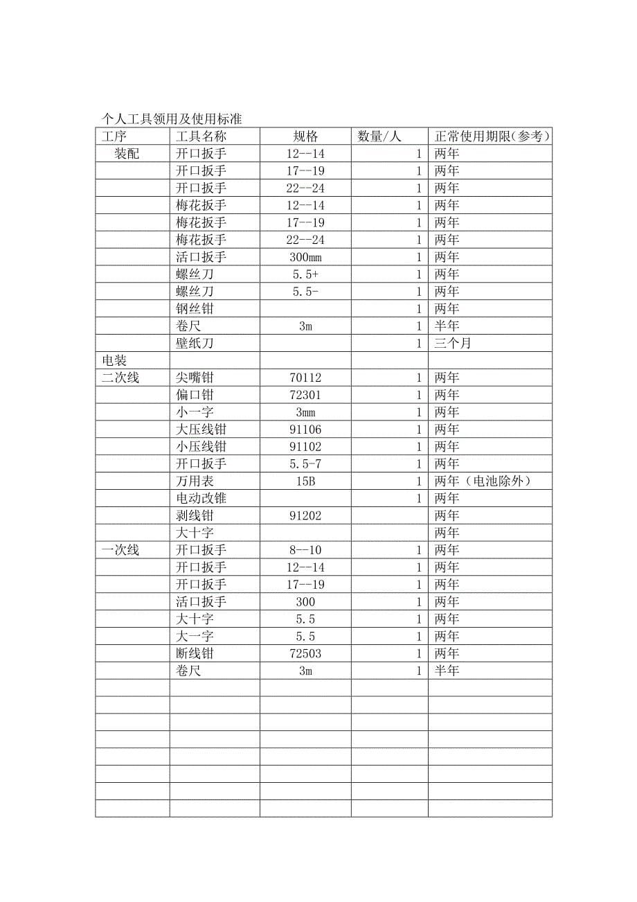 生产工具管理办法_第5页