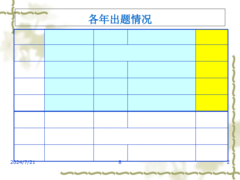 销售收入和利润管理概述课件_第2页