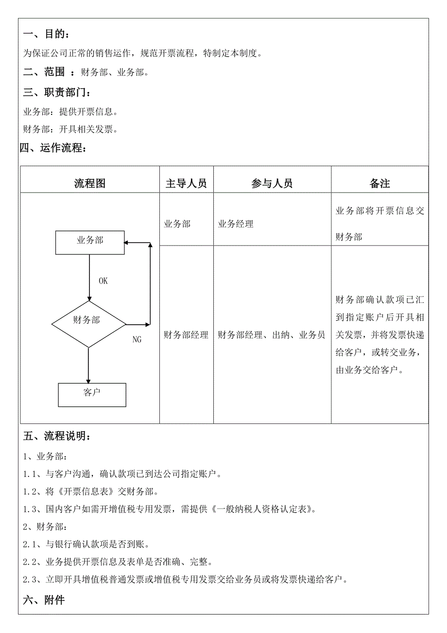 自动化控制公司销售开票流程模版_第1页