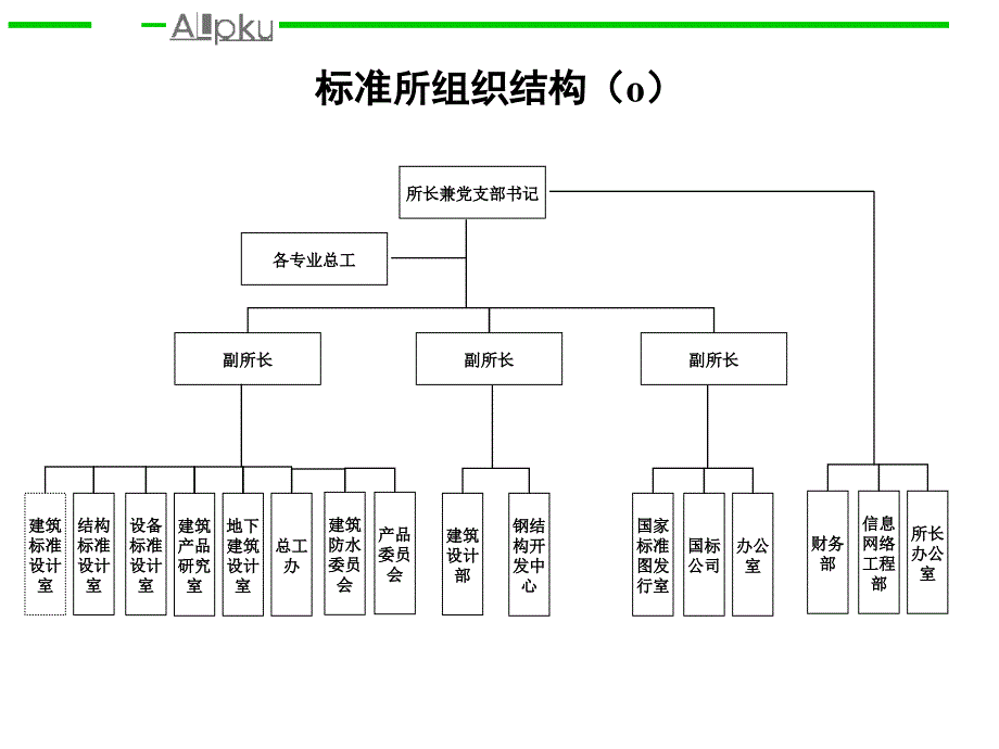 几种不同的标准所组织结构.ppt_第1页