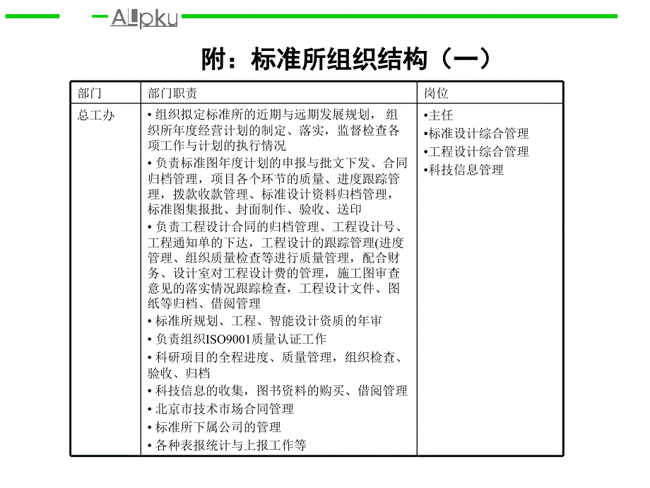 几种不同的标准所组织结构.ppt_第3页