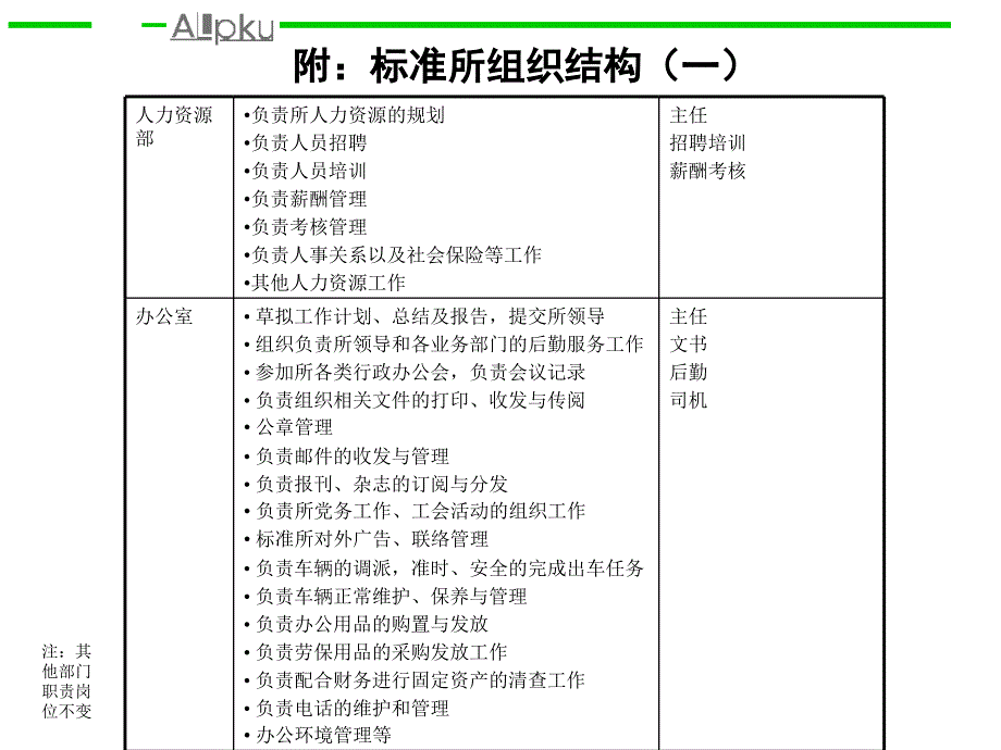 几种不同的标准所组织结构.ppt_第4页