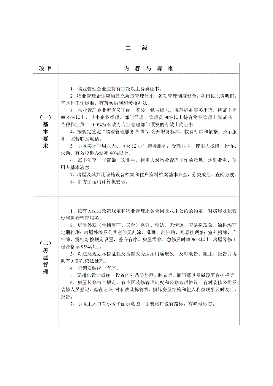 陕西住宅小区物业管理公共服务指导标准_第4页