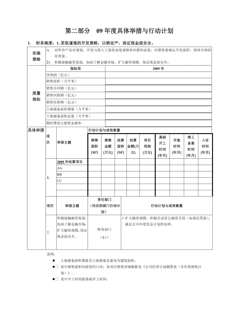 房地产企业公司年度经营计划.doc_第2页