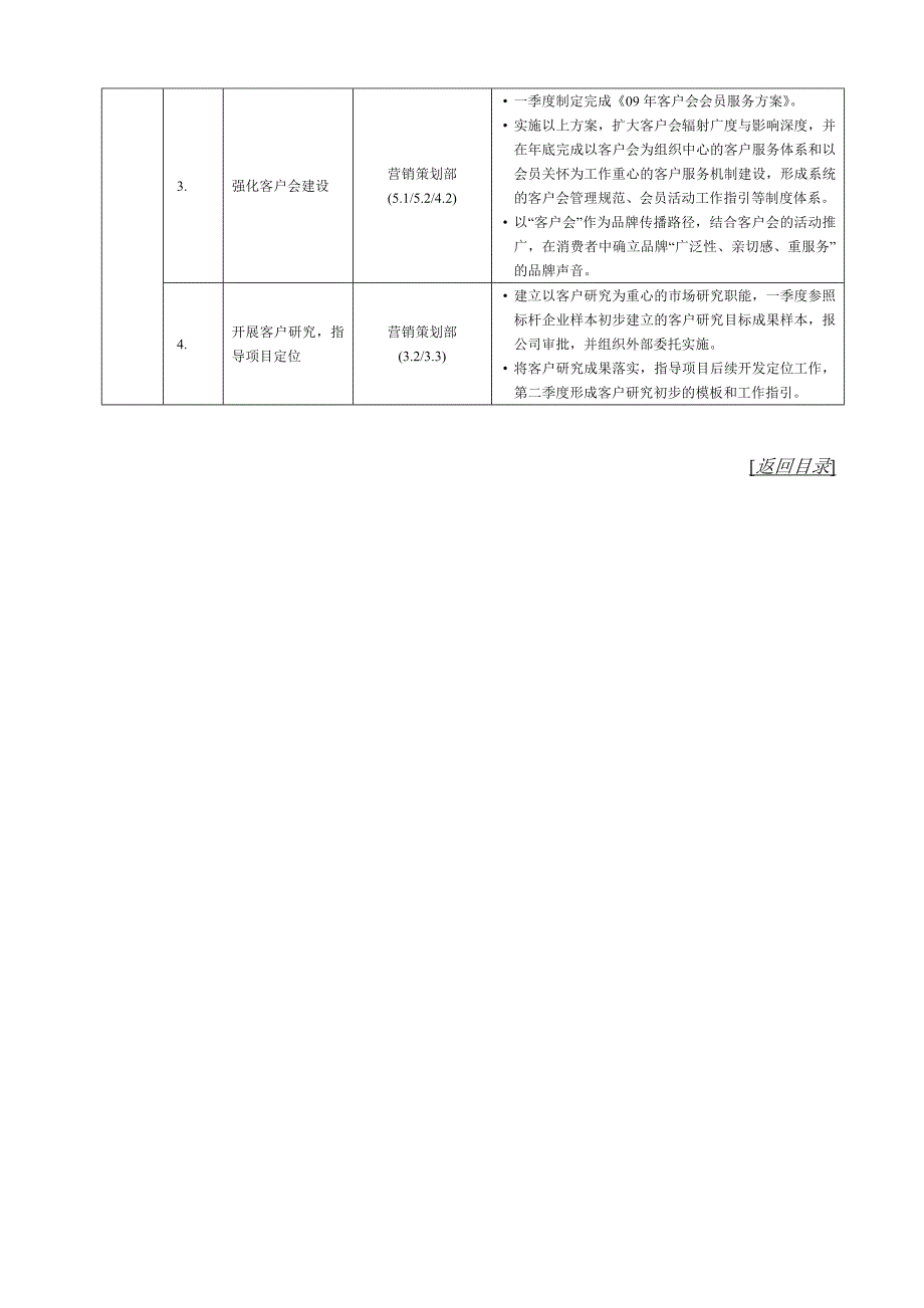 房地产企业公司年度经营计划.doc_第4页