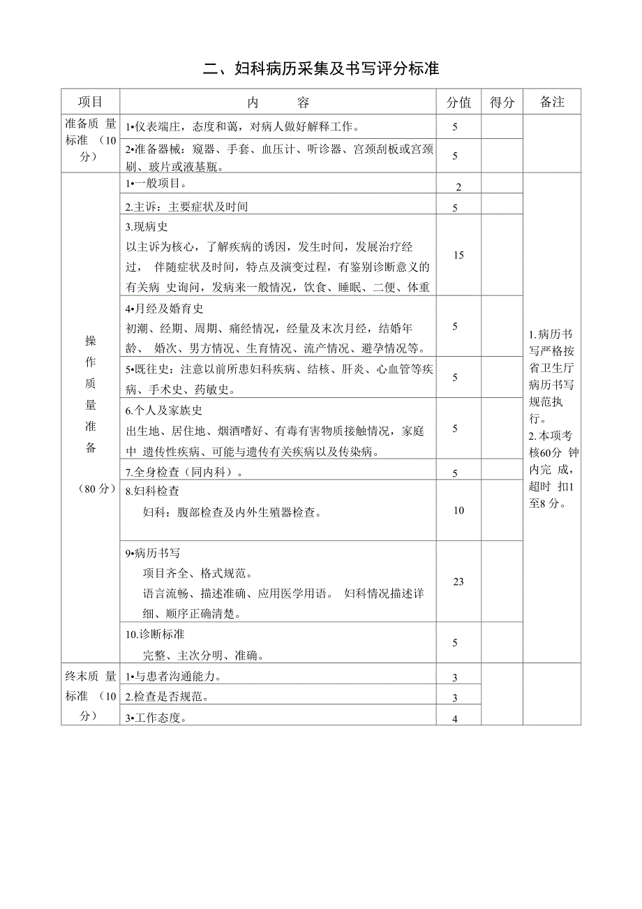 妇产科技能考核项目_第3页