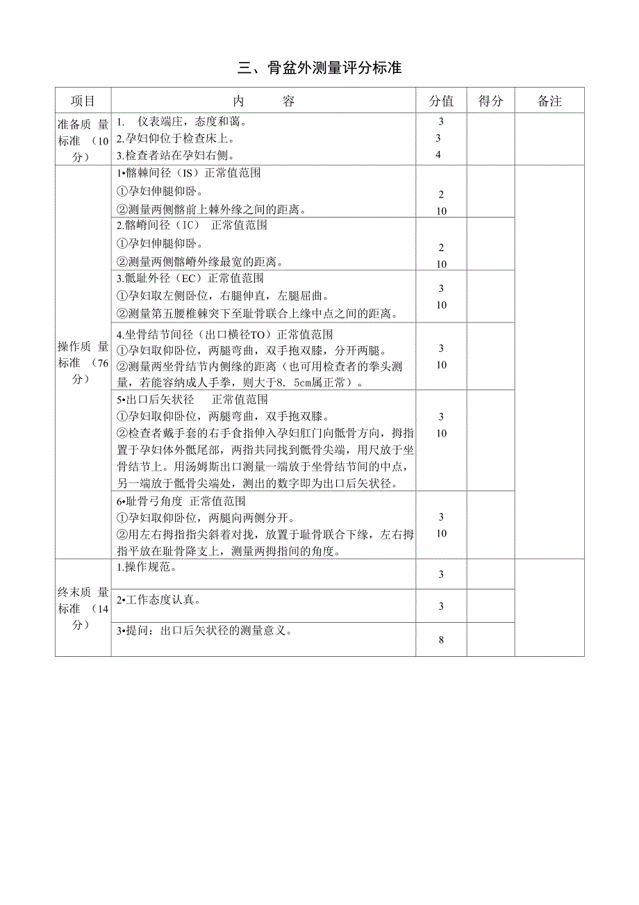 妇产科技能考核项目_第4页