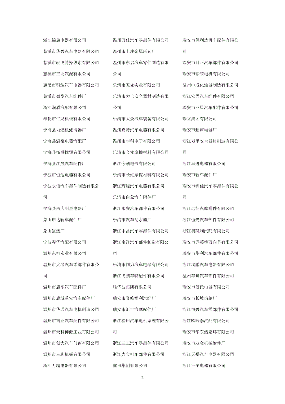 1000家汽车零部件厂数据_第2页