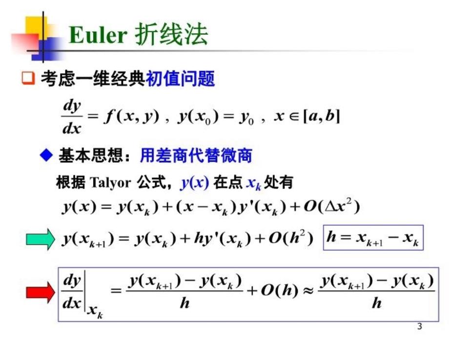 最新实验Euler法求微分方程的解PPT课件_第3页