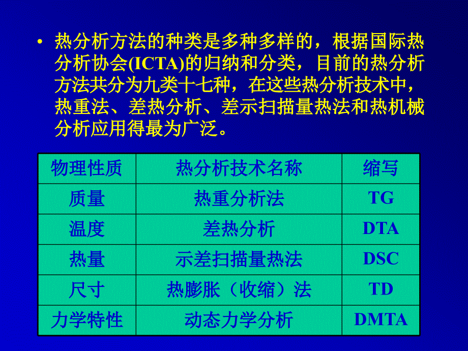 【材料课件】第三章 热分析_第4页