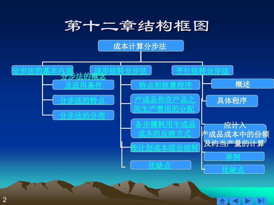 成本计算分步法_第2页