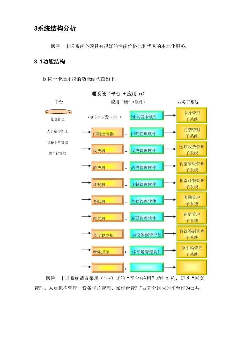 医院一卡通系统_第5页