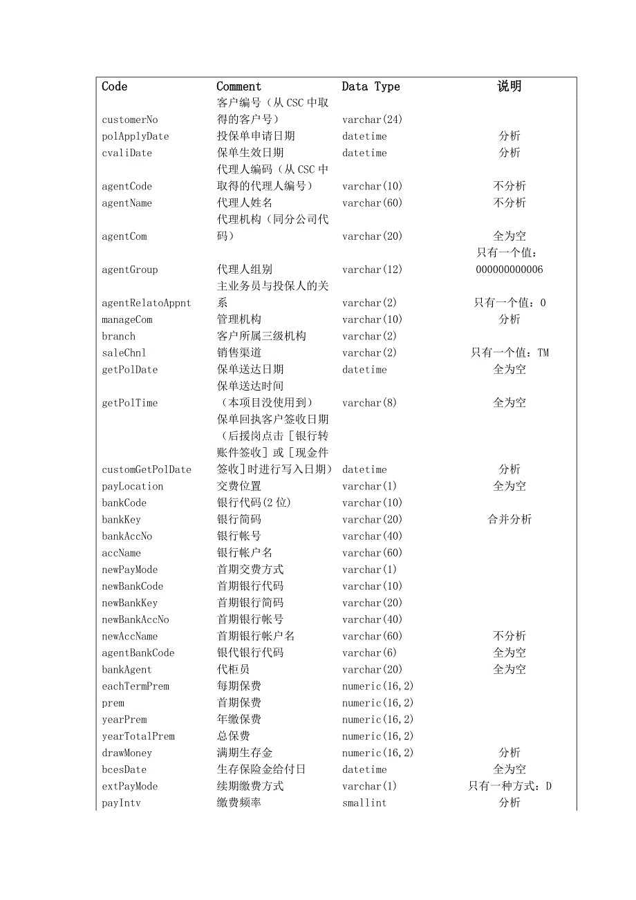 电销数据分析_第2页