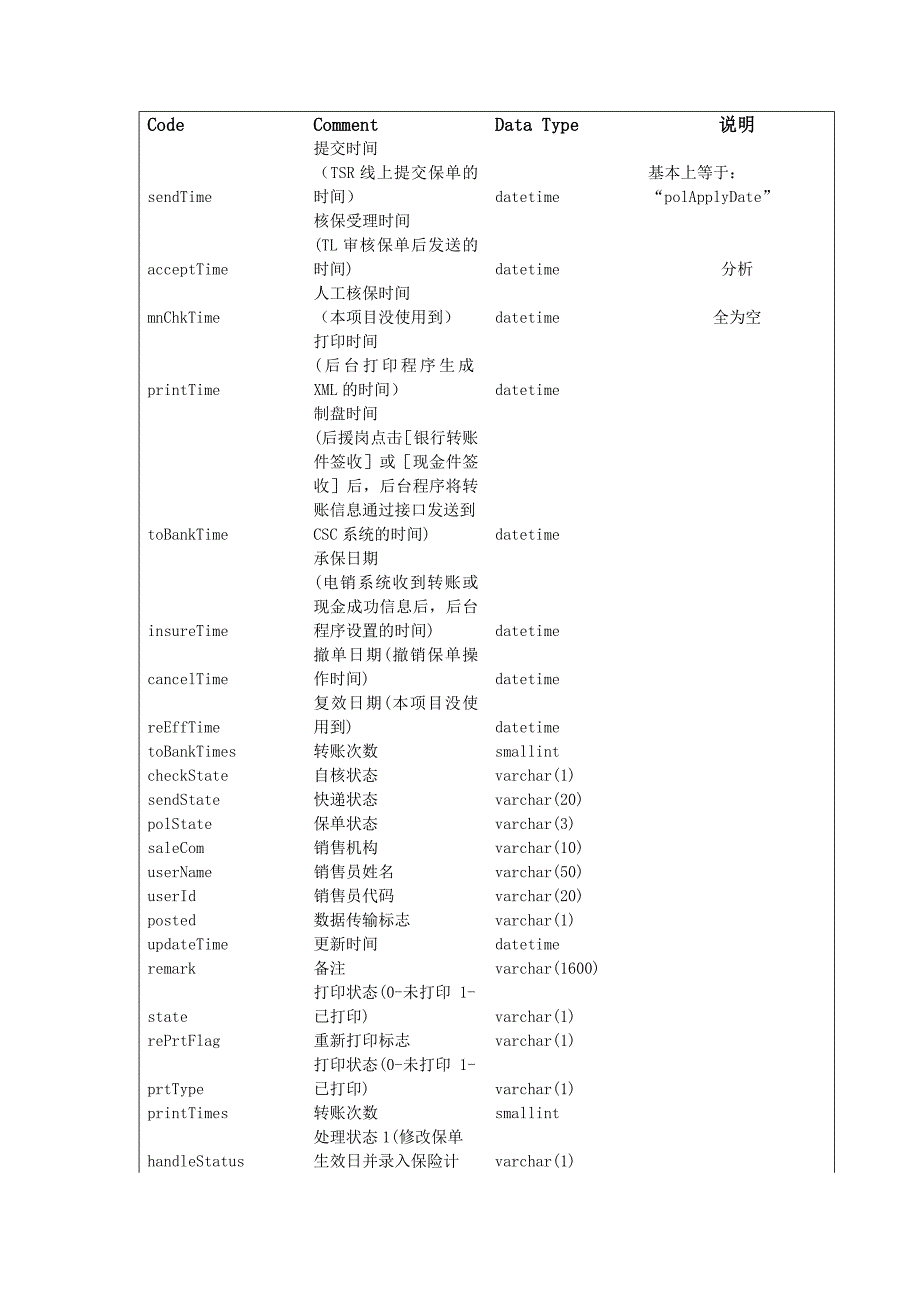 电销数据分析_第3页