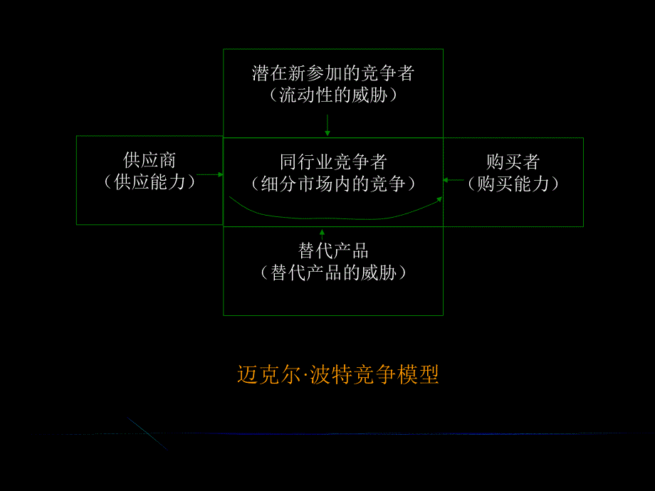 分析行业与竞争者_第2页