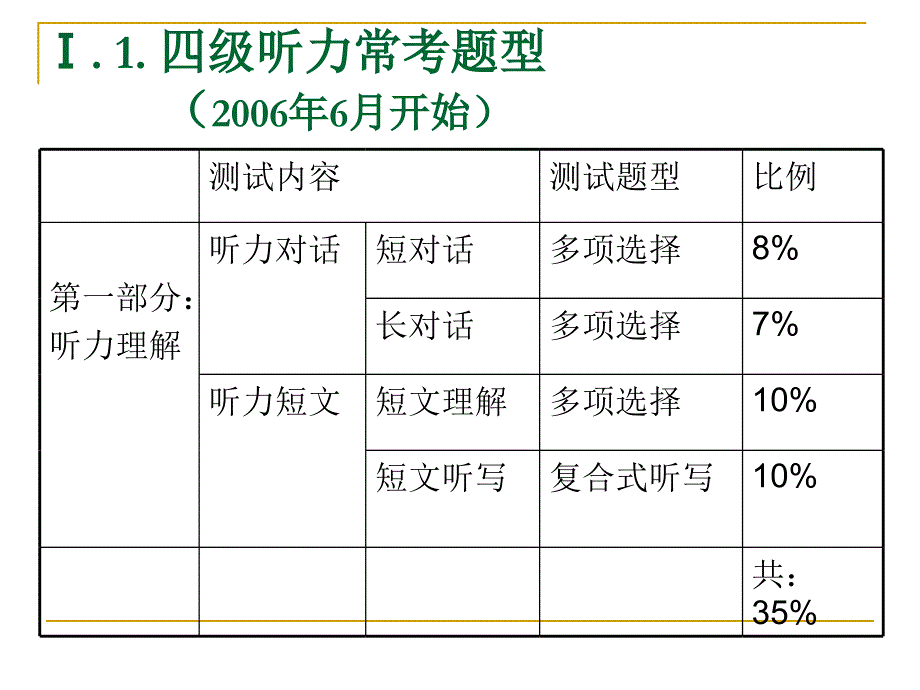 大学英语四级听力讲座final.ppt_第3页