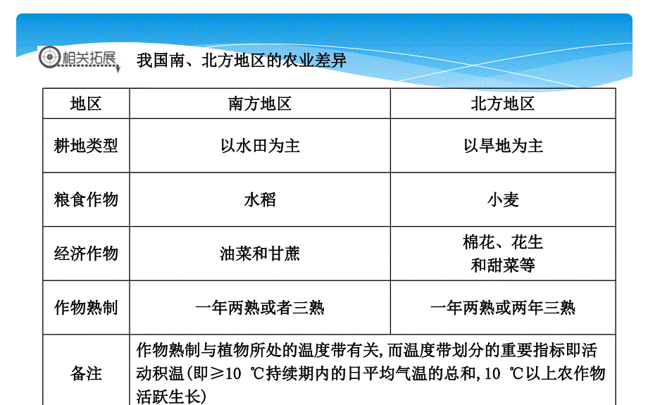 第1课时农业与我们农业的分布_第4页