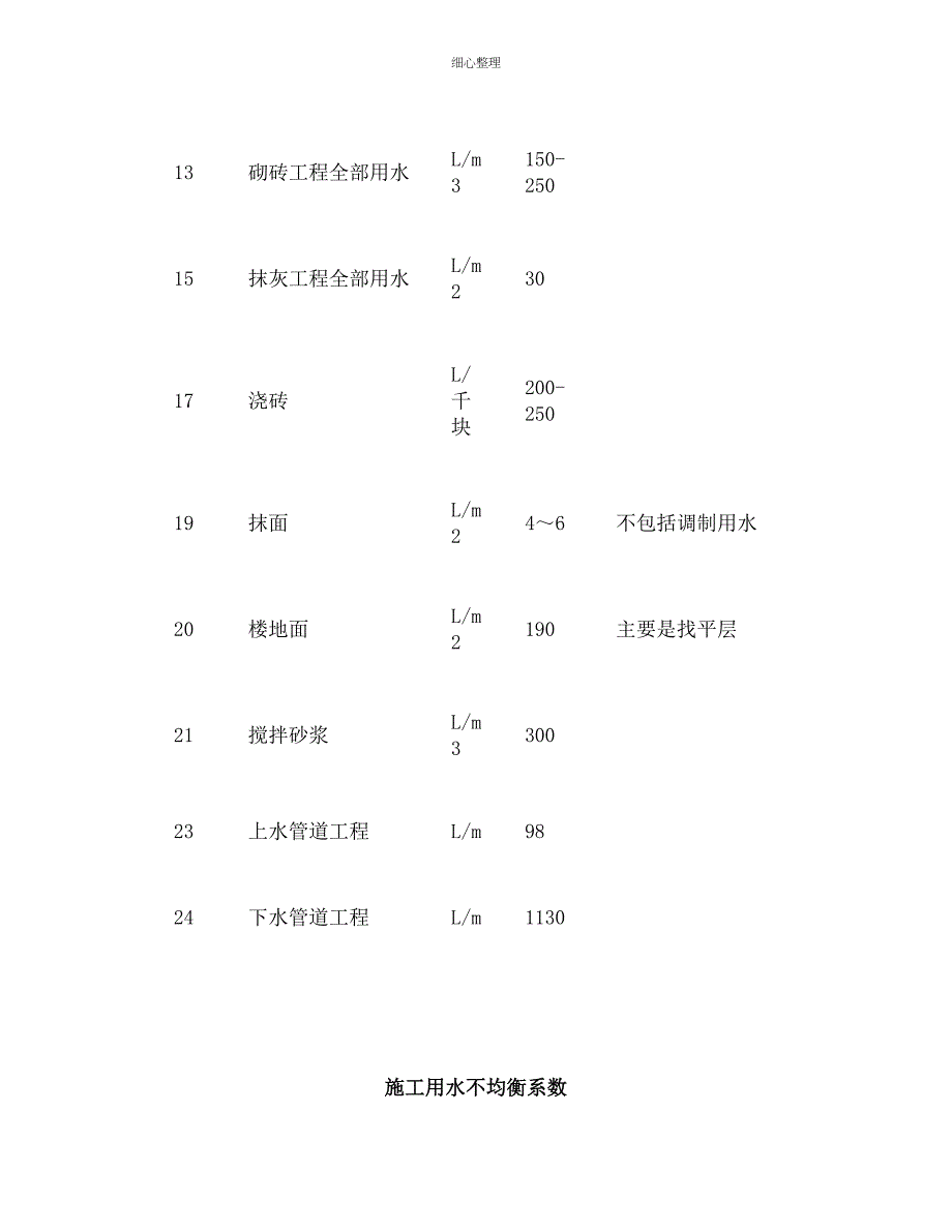 临时用水、临时用电计算公式_第2页