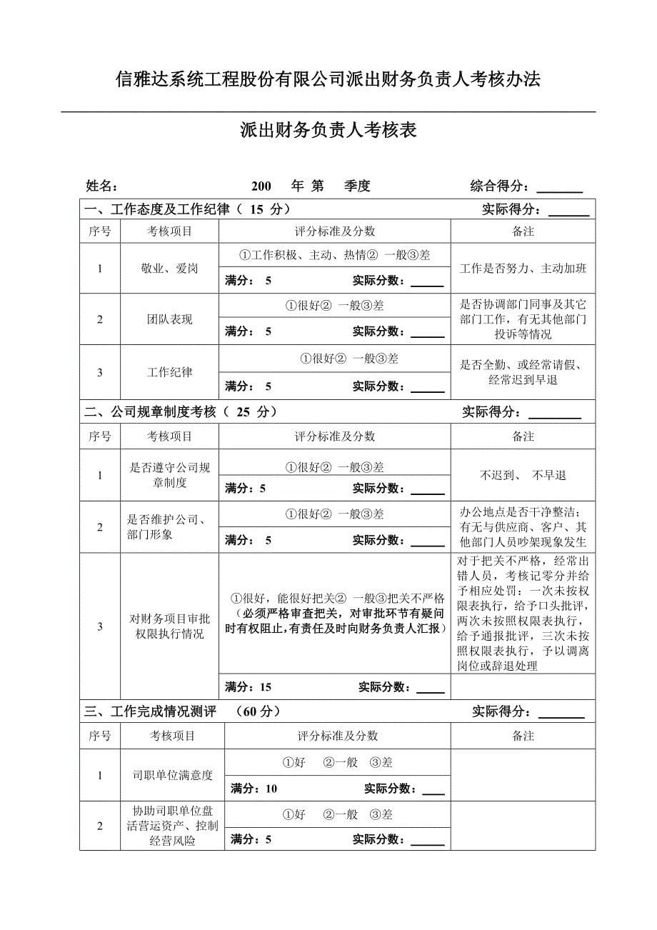 财务部绩效考核-派出财务负责人_第5页